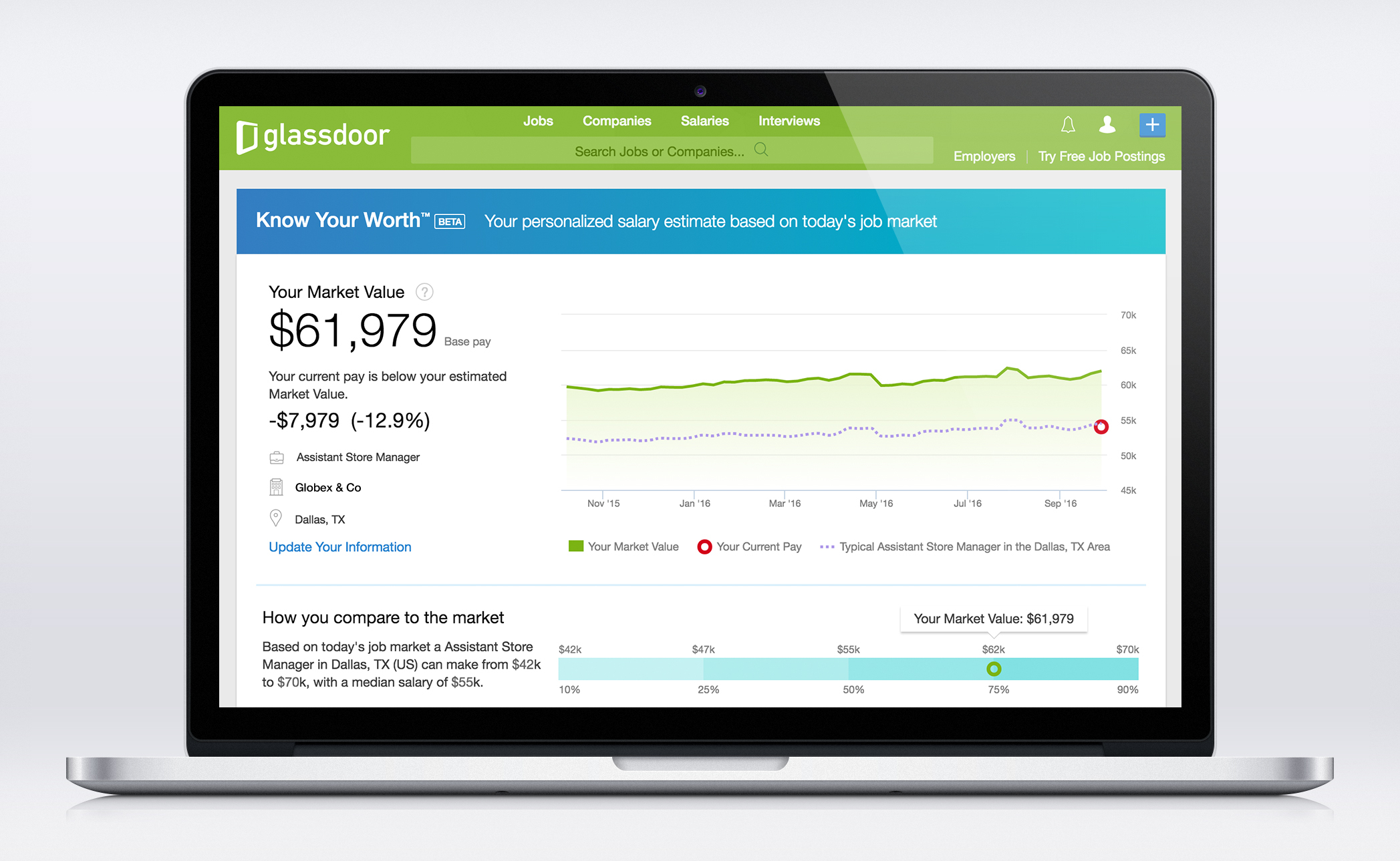 Glassdoor Introduces Machine Learning To Help Users Know If They Are Being Fairly Paid