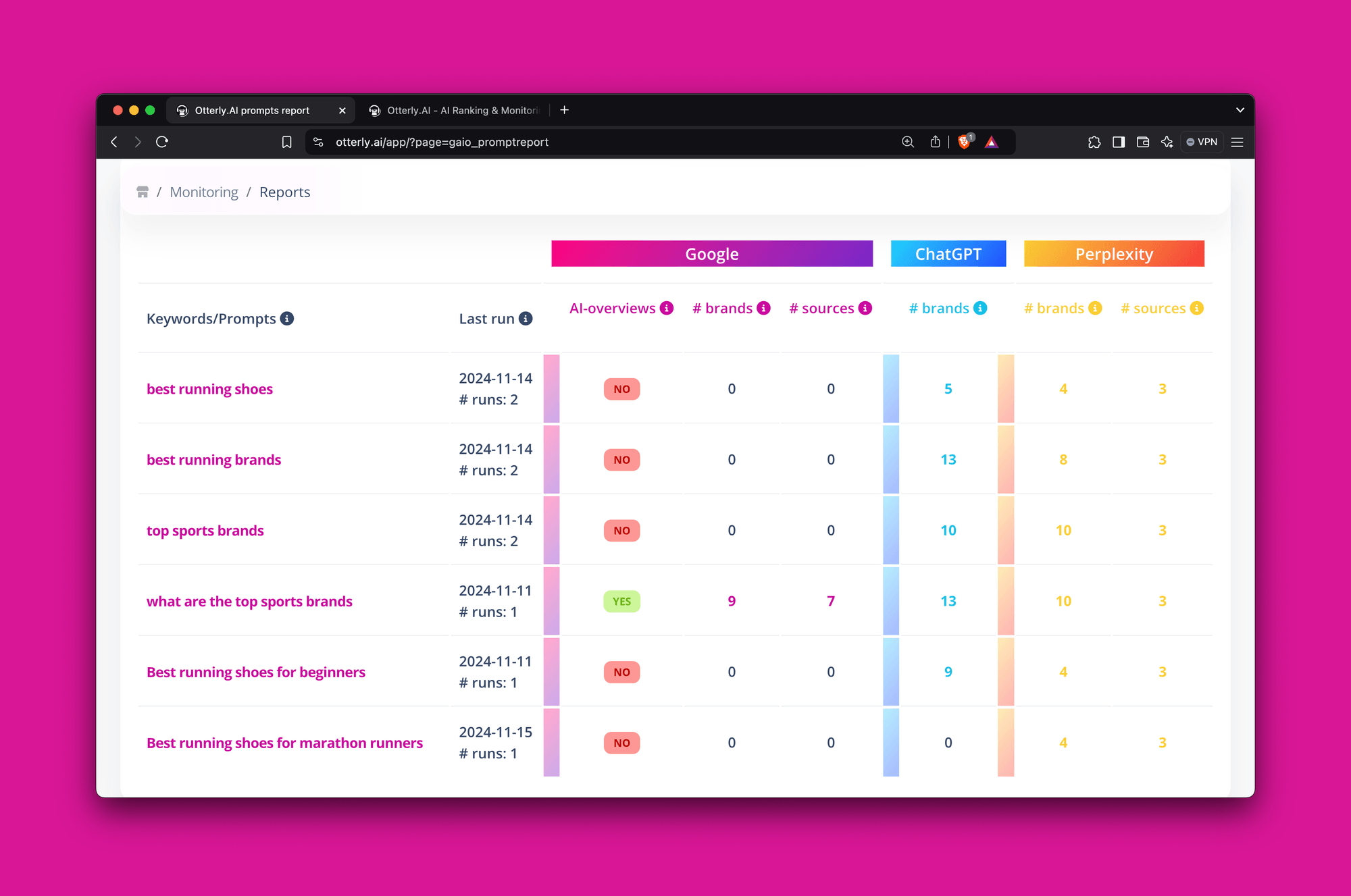 AI Changes Search Landscape and Otterly.AI Offers a Solution